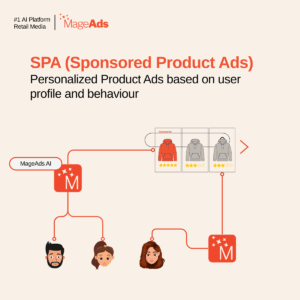 Retail Media Sponored Product Ads